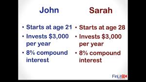Behold The Mighty Power Of Compound Interest