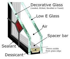 How To Measure Glass