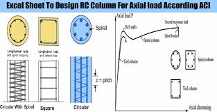 Excel Sheet To Design Rc Column For Axial Load According Aci