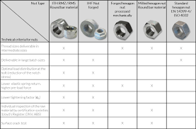Ith Fasteners Bolts Nuts And Washers