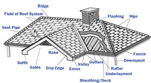 26 unique parts of a roof