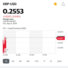 4 Xrp For 1 Im Good With That Xrp Vi Be