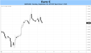 Weekly Euro Forecast Rate Cut Due At September Ecb Meeting