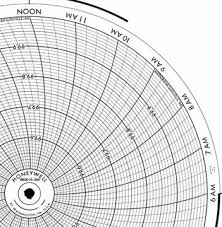 Honeywell 680015 394 Ink Writing Circular Chart