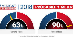 Unveiling The Fox News Probability Meter Dial To Estimate