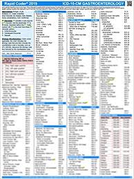 Icd 10 Codes Quick Reference Charts For Gastroenterology