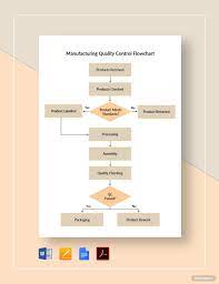 quality control flowcharts edit