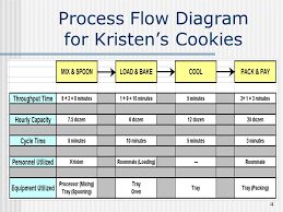 Kristens Cookies Ppt Video Online Download