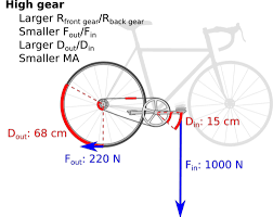Bicycle Gear Ratios Sds Gear