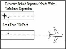 Departure Procedures And Separation