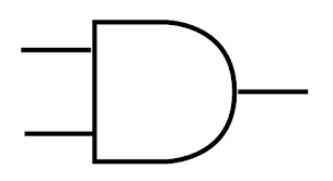 logic gates symbol boolean algebra