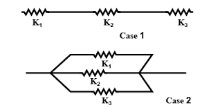 A spring of force constant k is cut into lengths of class 11 physics CBSE