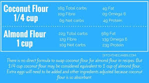 Free Info 28 Wheat Flour To Coconut Flour Conversion