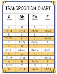 Transposition Chart For Concert Band In 2019 Concert Pitch