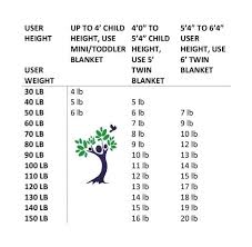 Gray Magic Weighted Blanket 10 Pound For Adults Size Chart