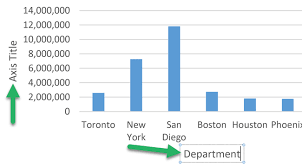 how to add axis labels in excel charts