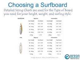 Surfboard Geometry And Design Image Source Ppt Download