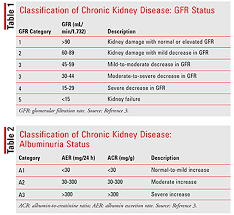 chronic kidney disease