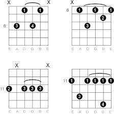 D Sharp E Flat Minor Seventh Guitar Chord Diagrams