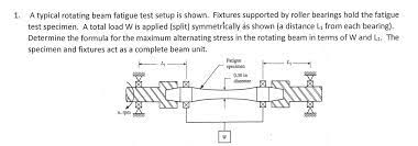 solved 1 a typical rotating beam