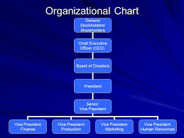 Forms Of Business Organization Joint Stock Companies And