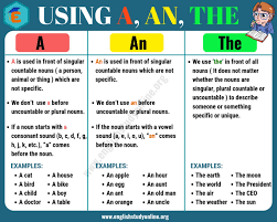 Download this guide as a pdf. Definite And Indefinite Articles Using A An The In English English Study Online English Vocabulary Words Definite And Indefinite Articles English Articles