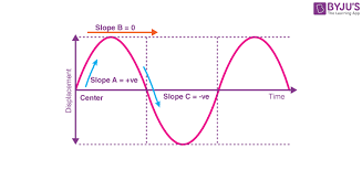 periodic function definition