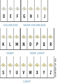 diamond clarity color chart zales