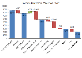 waterfall chart template for excel