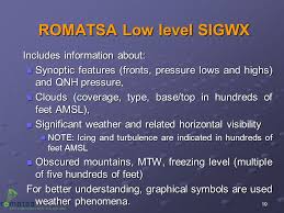 Meteorological Services For Low Level Flights In Romania