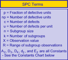 Statistical Process Control Spc Tutorial