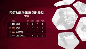 football world cup group e teams draw