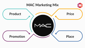 mac cosmetics marketing mix marketing91