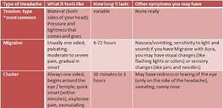 periods migraines ladyparts com