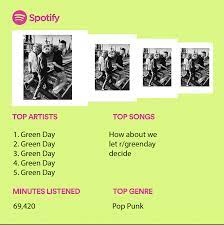 My predictions for Spotify wrapped 2021 : r/greenday