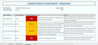 Risk assessment guides you to identify risks, evaluate them to fix their possible impact on the project, and develop and implement the methods to fix every. Change Impact Assessment Process With Template Project Management Templates