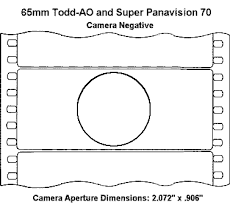 todd ao specifications at a glance