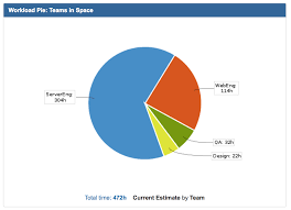Capacity Planning In Jira For Teams With Specialists Work