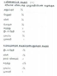 A complaint email sample 4: What Is The Letter Writing Format For Tamil Formal Brainly In