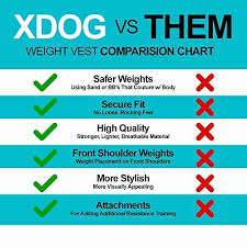 Xdog Weight Fitness Vest For Dogs A Weighted Dog Vest