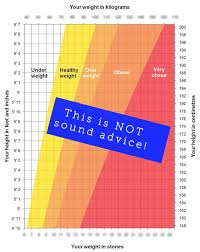 Anorexic Perfect Weight Chart Anorexic Weight Range