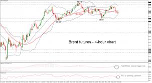 Brent Crude Oil Futures Trade Sideways In Near Term Hold In