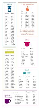 Baking Measurements Conversion Table Everything Cooking
