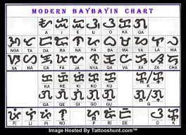 Modern Baybayin Chart Tattoo Tattooshunt Com