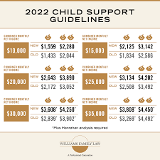 2022 for pa child support guidelines