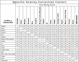 Metric System Convertion Table Basic Metric System