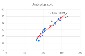 Linear Regression Ysis In Excel