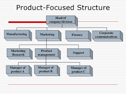 1 Introduction To Product Management