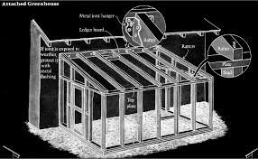 Free Drawings For A Diy Lean To Greenhouse