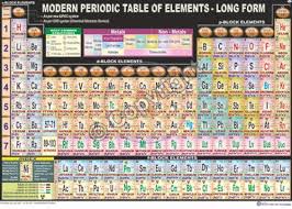 modern periodic table of elements long